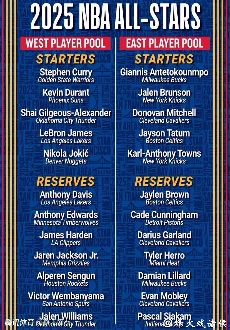 哈登无缘今年全明星？选票甚至不如鲍威尔 船媒直言莱昂纳德机会更大