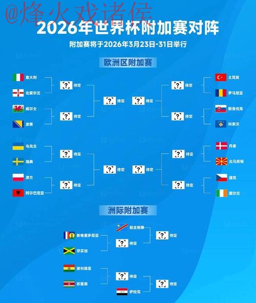 2026世界杯盘口实时热门分析